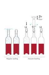 Vacu Vin Şarap Vakum Seti